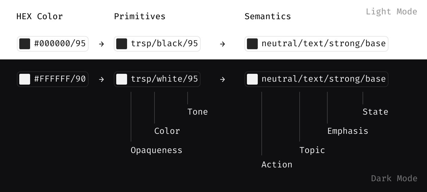 Design System Color Variables